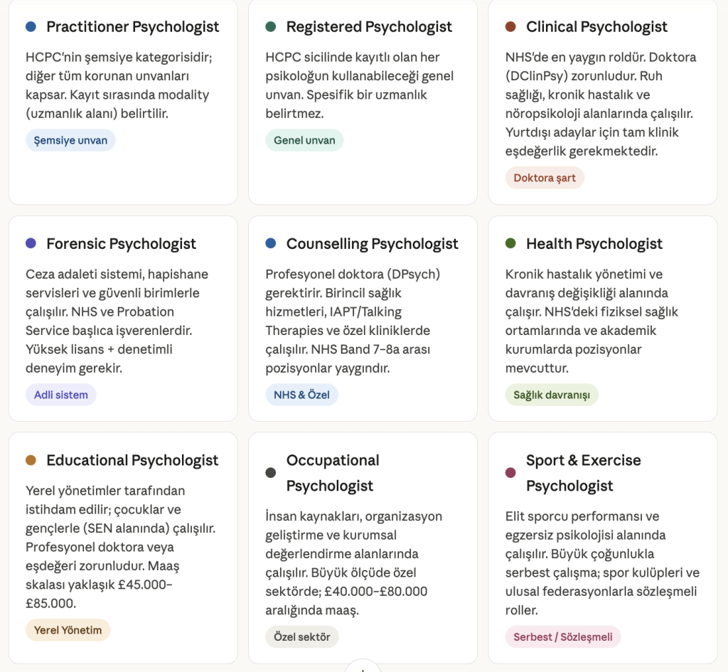 İngiltere'de Psikolog Olarak &Ccedil;alışmak: HCPC Kaydı, Vize ve İş Bulma Rehberi 2026
